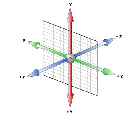 3d坐标系